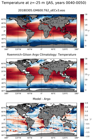 JAS Model temperature compared with ARGO observations