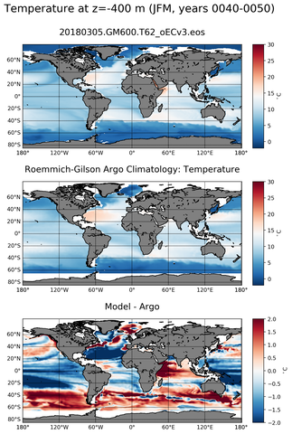 JFM Model temperature compared with ARGO observations