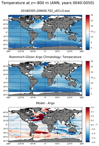 ANN Model temperature compared with ARGO observations
