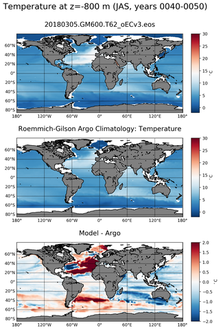 JAS Model temperature compared with ARGO observations