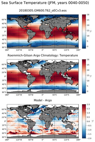 JFM Model temperature compared with ARGO observations