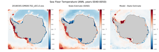ANN Temperature compared with SOSE