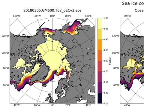 Sea Ice Analysis