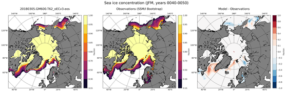 JFM Climatology Map of Northern-Hemisphere Sea-Ice Concentration