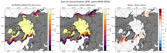 JFM Climatology Map of Northern-Hemisphere Sea-Ice Concentration