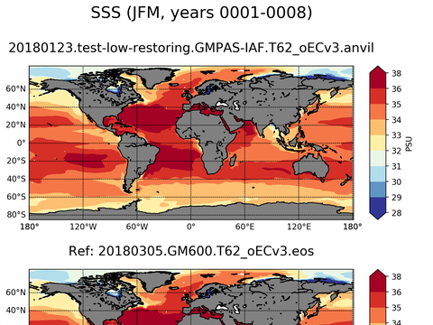 Global Sea Surface Salinity