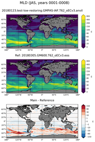 JAS Mean Mixed-Layer Depth