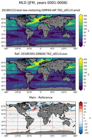 JFM Mean Mixed-Layer Depth