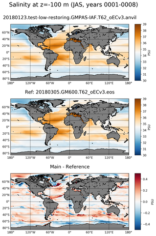 JAS ARGO_Salinity