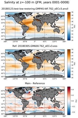 JFM ARGO_Salinity
