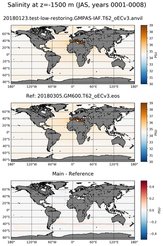 JAS ARGO_Salinity