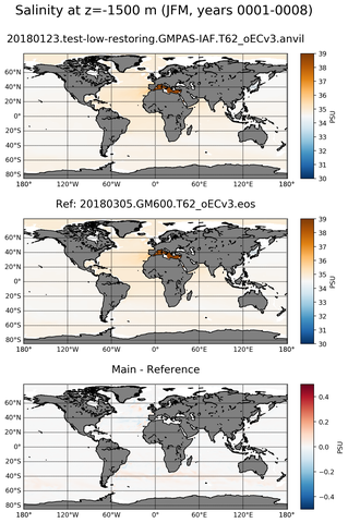 JFM ARGO_Salinity