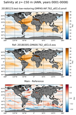 ANN ARGO_Salinity