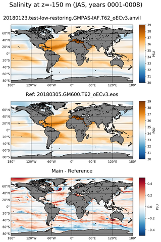JAS ARGO_Salinity