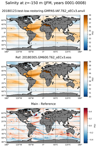JFM ARGO_Salinity