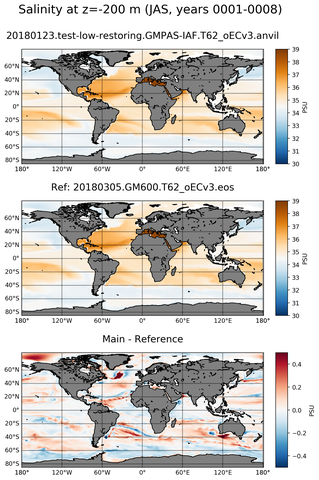JAS ARGO_Salinity