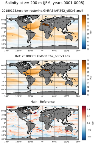 JFM ARGO_Salinity