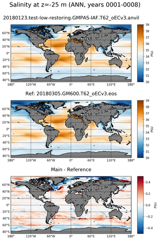 ANN ARGO_Salinity