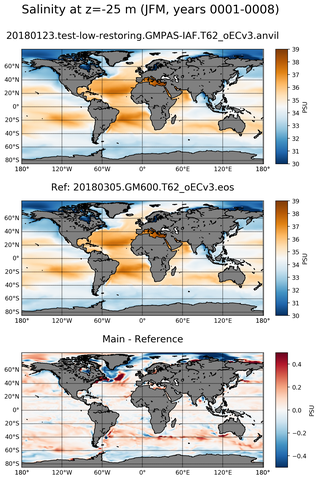 JFM ARGO_Salinity