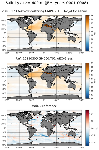 JFM ARGO_Salinity