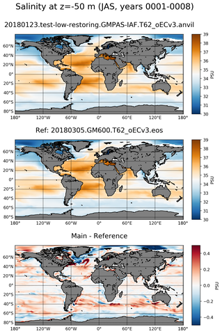 JAS ARGO_Salinity