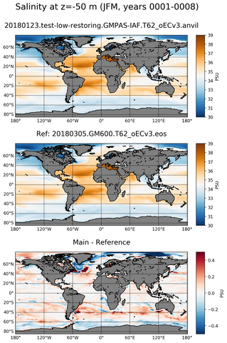 JFM ARGO_Salinity