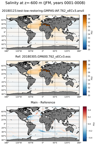 JFM ARGO_Salinity
