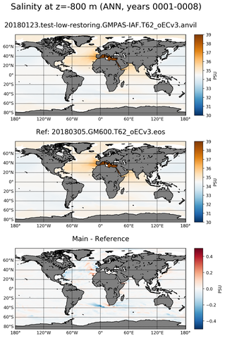 ANN ARGO_Salinity