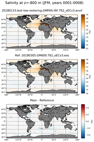 JFM ARGO_Salinity