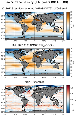 JFM ARGO_Salinity