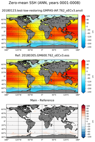ANN Mean Sea Surface Height