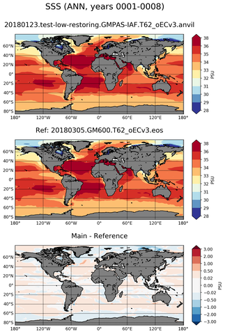 ANN Mean Sea Surface Salinity
