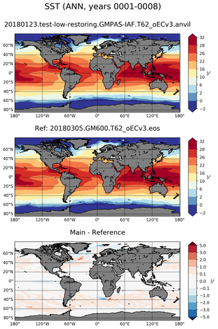 ANN Mean Sea Surface Temperature