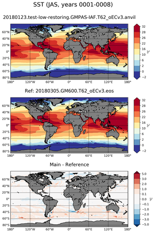 JAS Mean Sea Surface Temperature