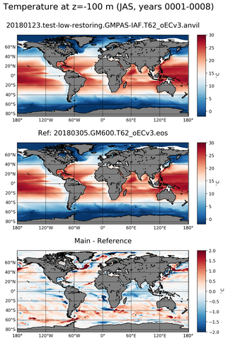 JAS ARGO_Temperature