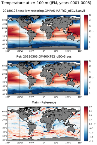 JFM ARGO_Temperature
