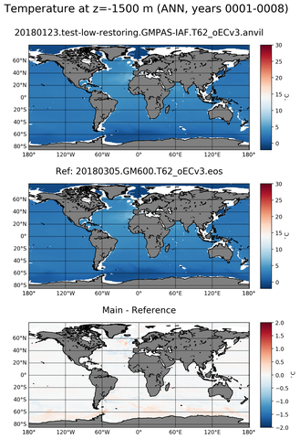 ANN ARGO_Temperature
