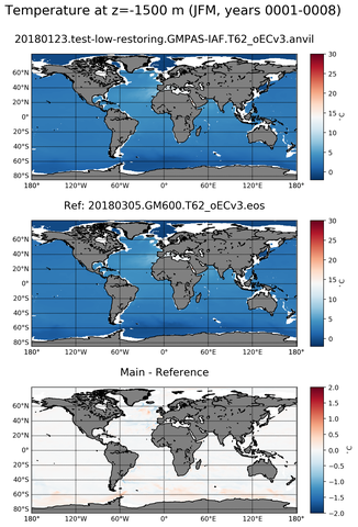 JFM ARGO_Temperature