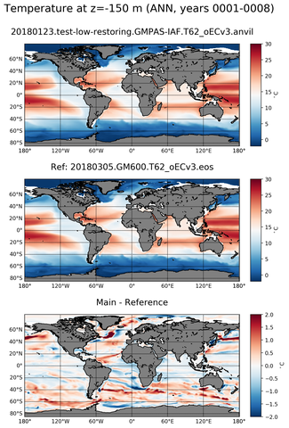 ANN ARGO_Temperature