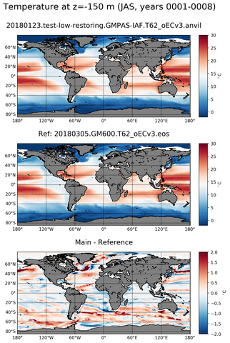 JAS ARGO_Temperature