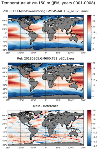 JFM ARGO_Temperature