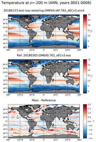 ANN ARGO_Temperature