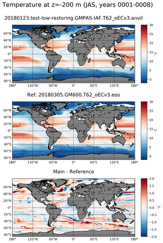 JAS ARGO_Temperature
