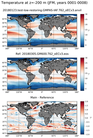 JFM ARGO_Temperature