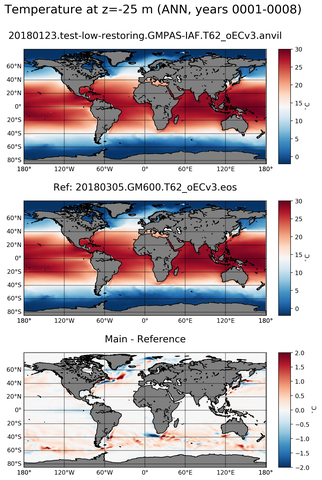 ANN ARGO_Temperature