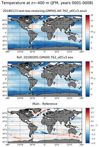 JFM ARGO_Temperature