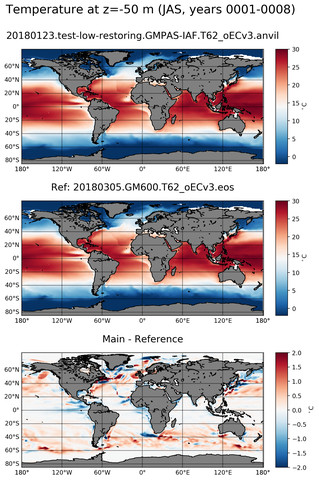 JAS ARGO_Temperature