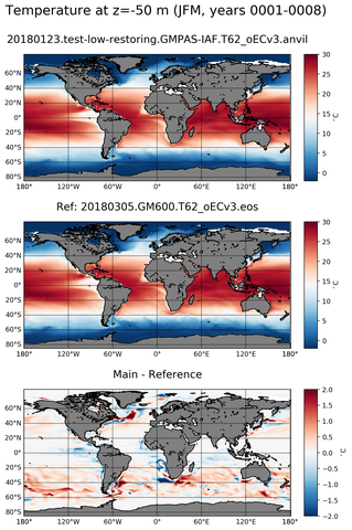 JFM ARGO_Temperature