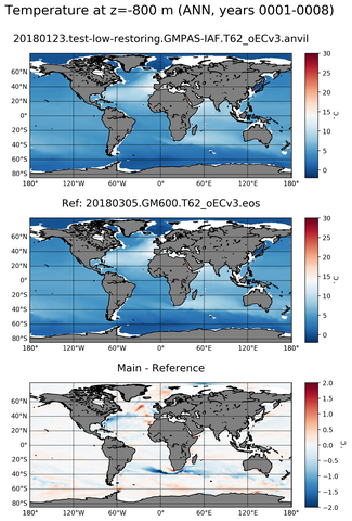 ANN ARGO_Temperature