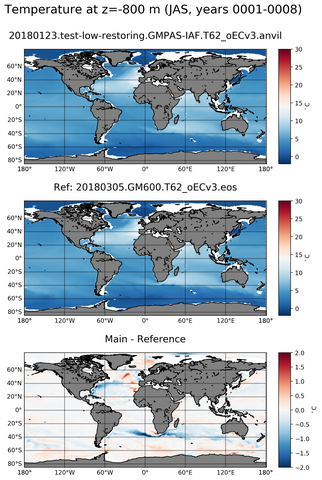 JAS ARGO_Temperature